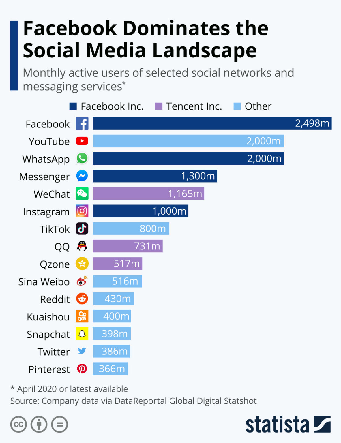 social media advertising