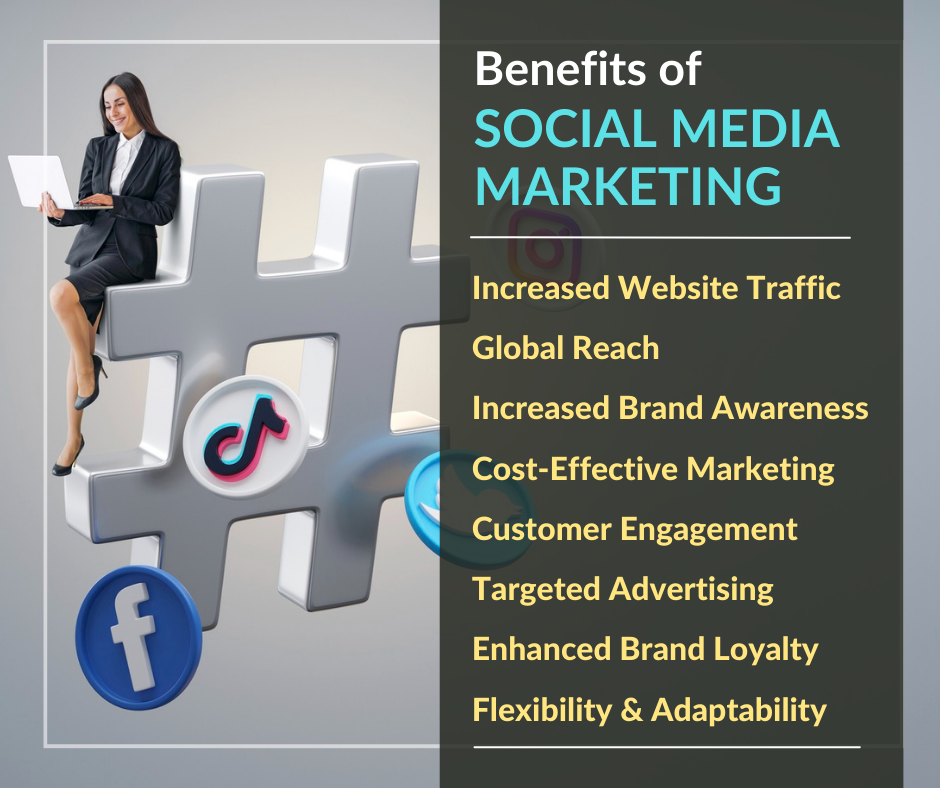 Read more about the article Benefits of Social Media Marketing